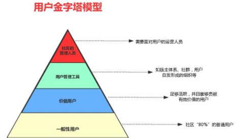 金字塔公式|金字塔教學─基礎解法